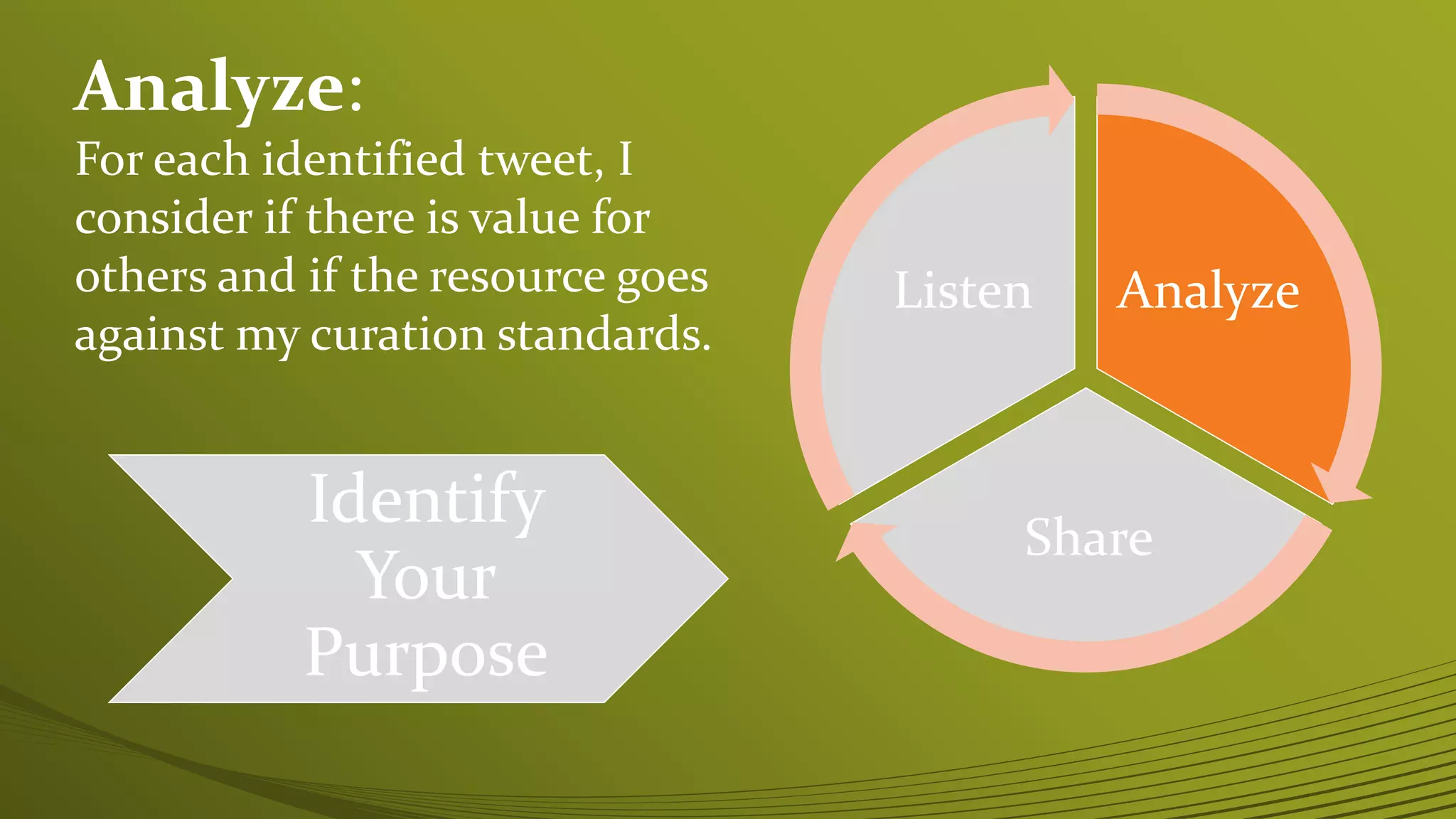 Analyze
Share
Listen
Identify
Your
Purpose
Analyze:
For each identified tweet, I
consider if there is value for
others and if the resource goes
against my curation standards.
 