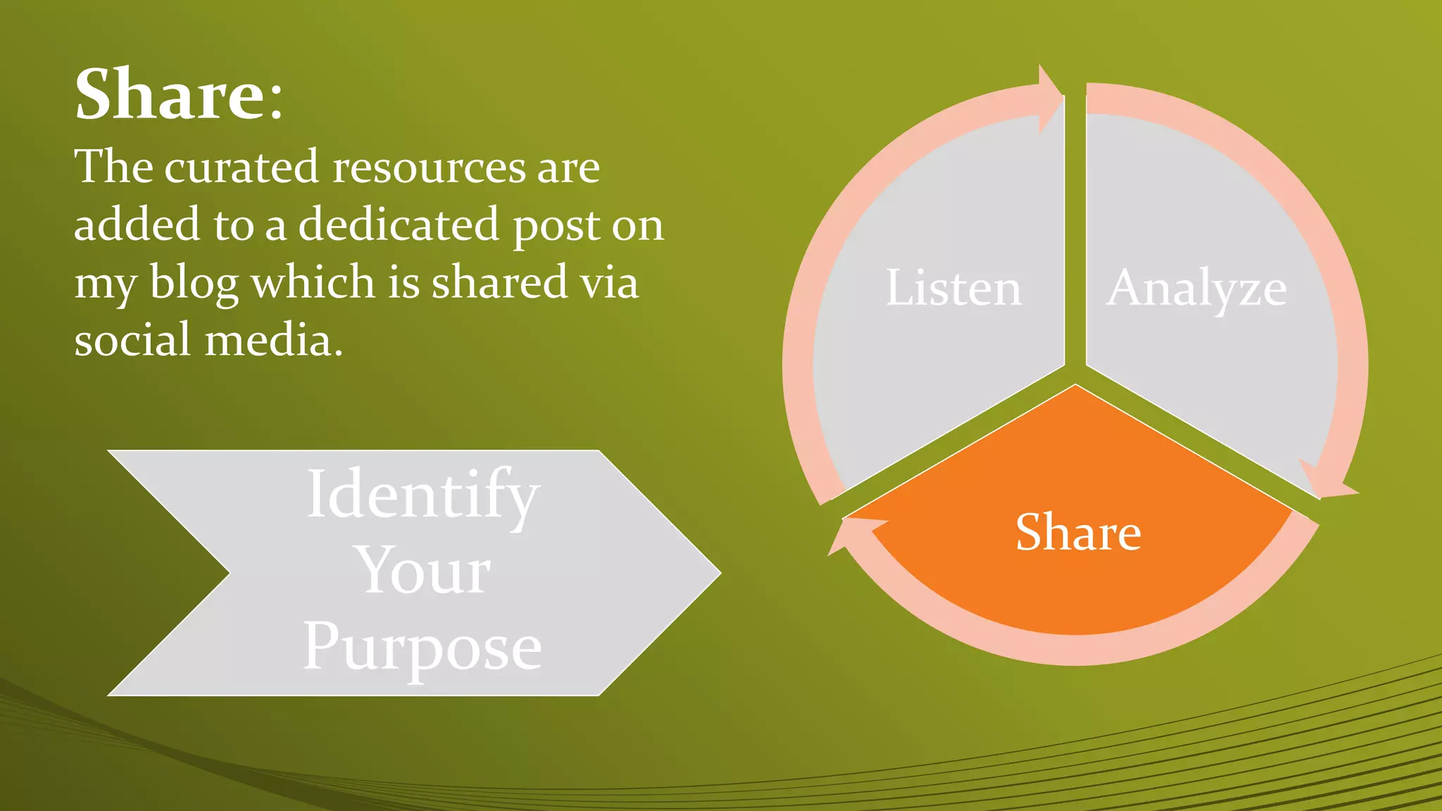 Analyze
Share
Listen
Identify
Your
Purpose
Share:
The curated resources are
added to a dedicated post on
my blog which is shared via
social media.
 