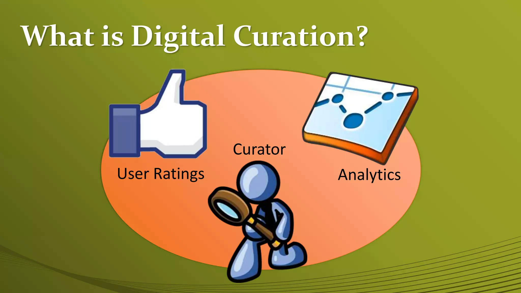 What is Digital Curation?
Analytics
Curator
User Ratings
 