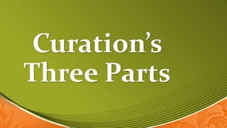 Curation’s
Three Parts
 