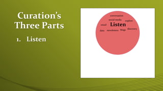Curation’s
Three Parts
1. Listen
Listen
data newsletters
email
blogs
social media explore
conversation
discovery
 