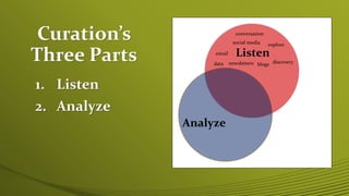 Curation’s
Three Parts
1. Listen
2. Analyze
Listen
data newsletters
email
blogs
social media explore
conversation
discovery
Analyze
 
