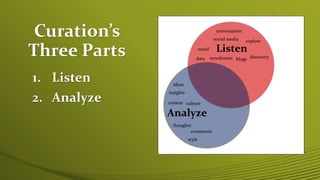 Curation’s
Three Parts
1. Listen
2. Analyze
Listen
data newsletters
email
blogs
social media explore
conversation
discovery
Analyze
ideas
culture
insights
context
thoughts
comments
style
 