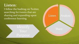 Analyze
Share
Listen
Identify
Your
Purpose
Listen:
I follow the hashtag on Twitter,
searching for tweets that are
sharing and expanding upon
conference learning.
 