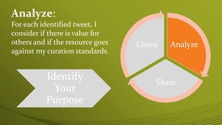 Analyze
Share
Listen
Identify
Your
Purpose
Analyze:
For each identified tweet, I
consider if there is value for
others and if the resource goes
against my curation standards.
 