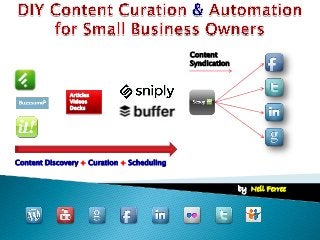 Content
Syndication
by: Neil Ferree
Articles
Videos
Decks
Content Discovery + Curation + Scheduling
 