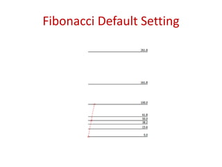 Fibonacci Default Setting
 