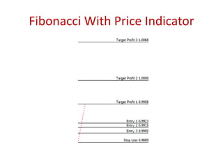 Fibonacci With Price Indicator
 
