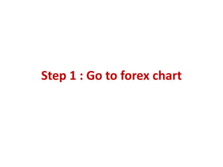 Step 1 : Go to forex chart
 