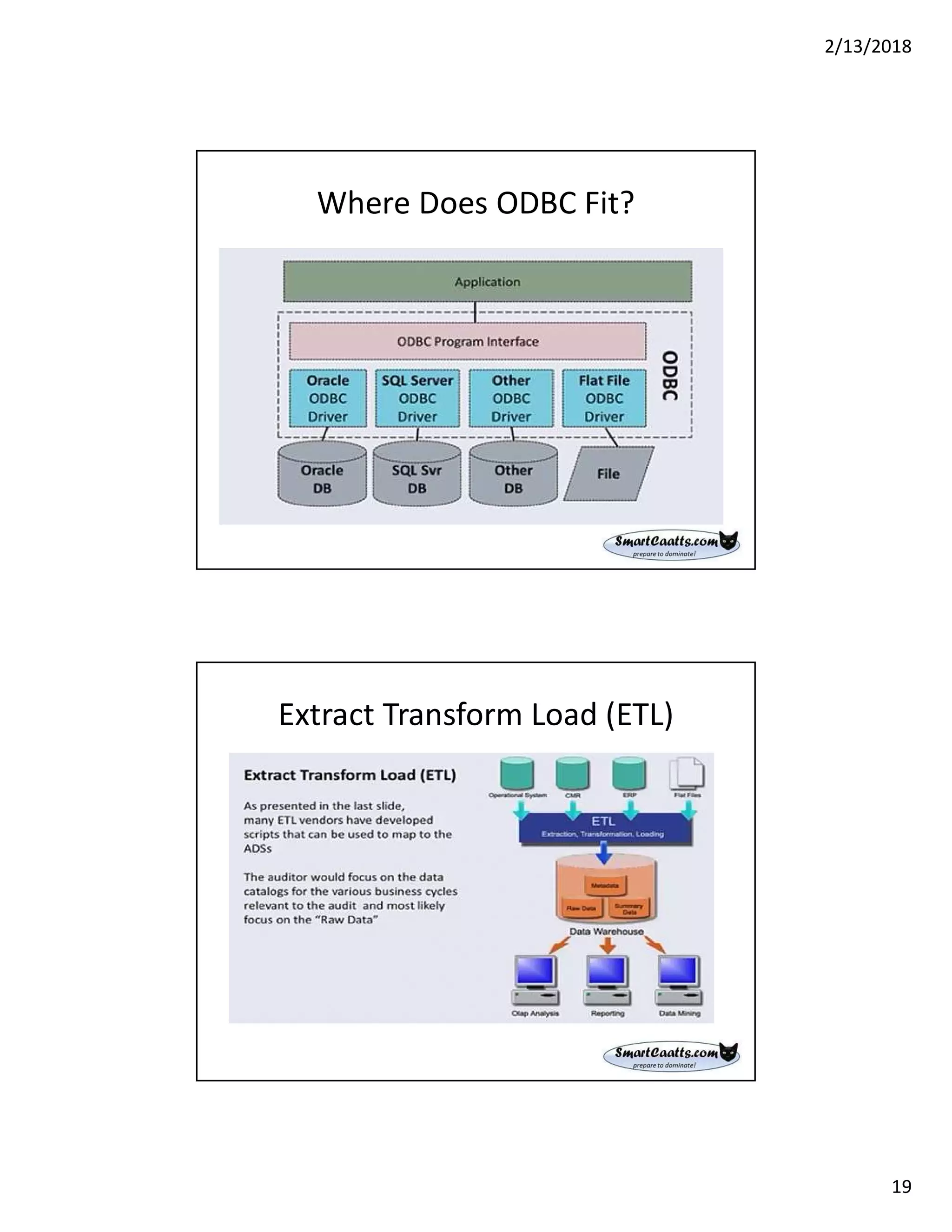 2/13/2018
19
Where Does ODBC Fit?
Extract Transform Load (ETL)
 