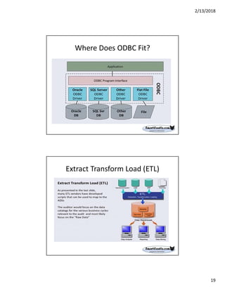 2/13/2018
19
Where Does ODBC Fit?
Extract Transform Load (ETL)
 