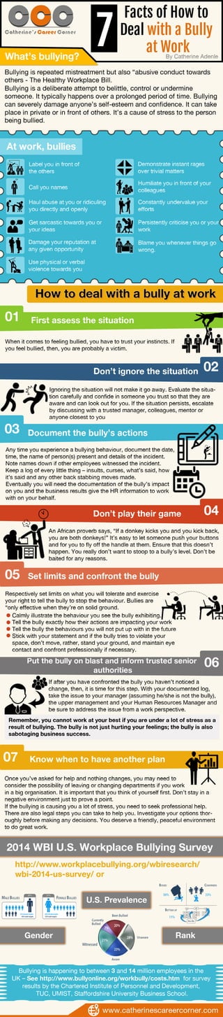 How to Deal with a Bully at Work - Infographic