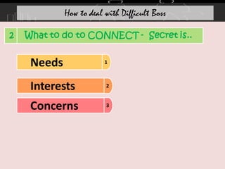 How to deal with Difficult Boss
1
Needs
2
Interests
3
Concerns
2 What to do to CONNECT - Secret is..
 