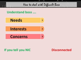How to deal with Difficult Boss
1
Needs
2
Interests
3
Concerns
Understand boss ….
If you tell you NIC Disconnected
 
