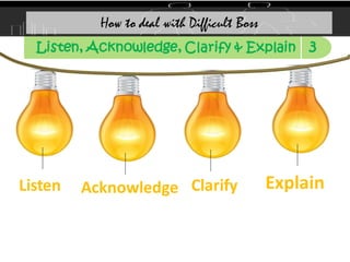 Listen Acknowledge Clarify Explain
3
Listen, Acknowledge, Clarify & Explain
How to deal with Difficult Boss
 