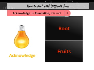 Root
How to deal with Difficult Boss
Fruits
Acknowledge
→
Acknowledge is foundation, it is root
 