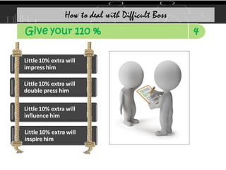 How to deal with Difficult Boss
4
Give your 110 %
Little10% extra will
influence him
Little10% extra will
double press him
Little10% extra will
impress him
Little10% extra will
inspire him
 