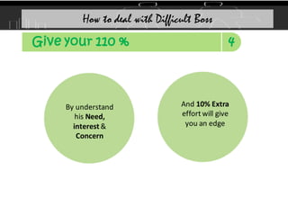 And 10% Extra
effort will give
you an edge
By understand
his Need,
interest &
Concern
How to deal with Difficult Boss
4
Give your 110 %
 
