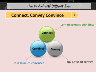 Connect
Convince Convey
Lern to connect with Boss
He is so much convinced You Little bit convey
How to deal with Difficult Boss
1
Connect, Convey Convince
 