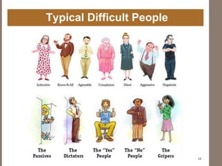 Typical Difficult People
12
 