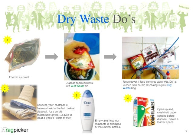 Kitchen Waste Food Waste Kitchen Waste Food Waste