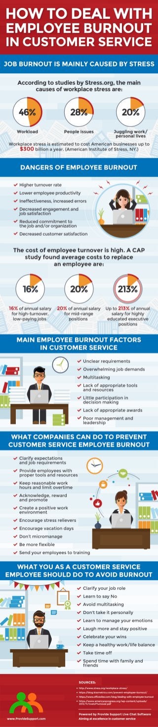How to Deal With Employee Burnout in Customer Service (Infographic)