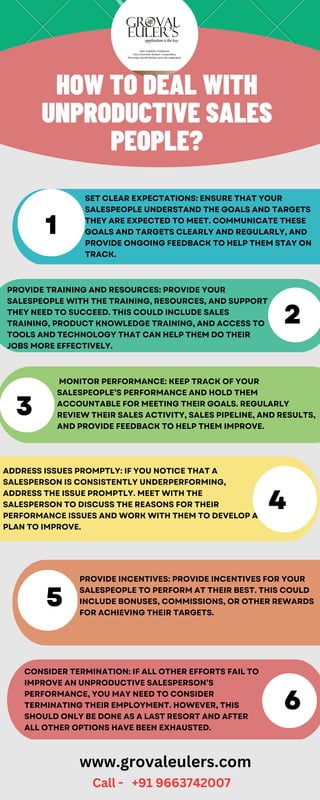 HOW TO DEAL WITH
UNPRODUCTIVE SALES
PEOPLE?
PROVIDE TRAINING AND RESOURCES: PROVIDE YOUR
SALESPEOPLE WITH THE TRAINING, RESOURCES, AND SUPPORT
THEY NEED TO SUCCEED. THIS COULD INCLUDE SALES
TRAINING, PRODUCT KNOWLEDGE TRAINING, AND ACCESS TO
TOOLS AND TECHNOLOGY THAT CAN HELP THEM DO THEIR
JOBS MORE EFFECTIVELY.
SET CLEAR EXPECTATIONS: ENSURE THAT YOUR
SALESPEOPLE UNDERSTAND THE GOALS AND TARGETS
THEY ARE EXPECTED TO MEET. COMMUNICATE THESE
GOALS AND TARGETS CLEARLY AND REGULARLY, AND
PROVIDE ONGOING FEEDBACK TO HELP THEM STAY ON
TRACK.
PROVIDE INCENTIVES: PROVIDE INCENTIVES FOR YOUR
SALESPEOPLE TO PERFORM AT THEIR BEST. THIS COULD
INCLUDE BONUSES, COMMISSIONS, OR OTHER REWARDS
FOR ACHIEVING THEIR TARGETS.
MONITOR PERFORMANCE: KEEP TRACK OF YOUR
SALESPEOPLE’S PERFORMANCE AND HOLD THEM
ACCOUNTABLE FOR MEETING THEIR GOALS. REGULARLY
REVIEW THEIR SALES ACTIVITY, SALES PIPELINE, AND RESULTS,
AND PROVIDE FEEDBACK TO HELP THEM IMPROVE.
ADDRESS ISSUES PROMPTLY: IF YOU NOTICE THAT A
SALESPERSON IS CONSISTENTLY UNDERPERFORMING,
ADDRESS THE ISSUE PROMPTLY. MEET WITH THE
SALESPERSON TO DISCUSS THE REASONS FOR THEIR
PERFORMANCE ISSUES AND WORK WITH THEM TO DEVELOP A
PLAN TO IMPROVE.
CONSIDER TERMINATION: IF ALL OTHER EFFORTS FAIL TO
IMPROVE AN UNPRODUCTIVE SALESPERSON’S
PERFORMANCE, YOU MAY NEED TO CONSIDER
TERMINATING THEIR EMPLOYMENT. HOWEVER, THIS
SHOULD ONLY BE DONE AS A LAST RESORT AND AFTER
ALL OTHER OPTIONS HAVE BEEN EXHAUSTED.
1
2
5
3
4
6
www.grovaleulers.com
Call - +91 9663742007
 