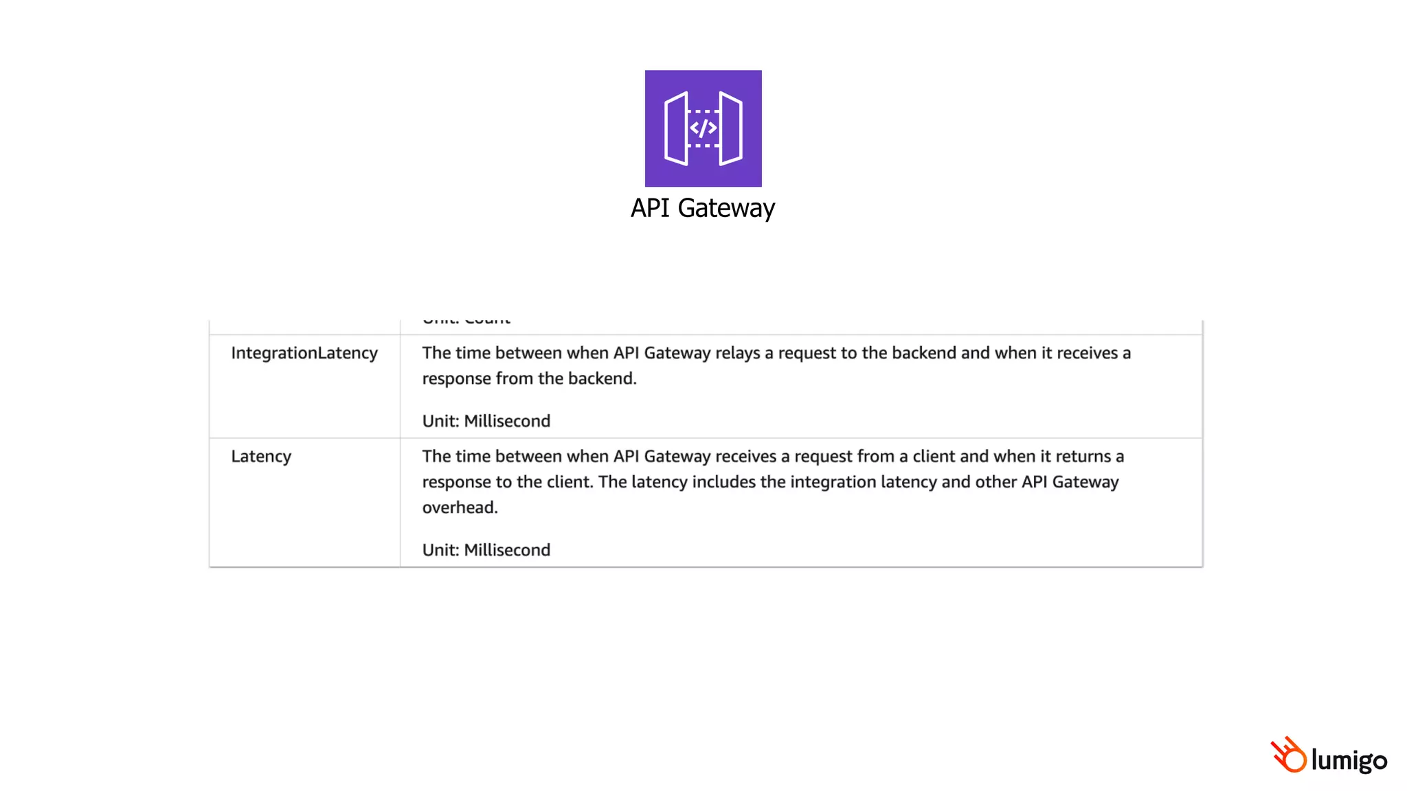 API Gateway
 