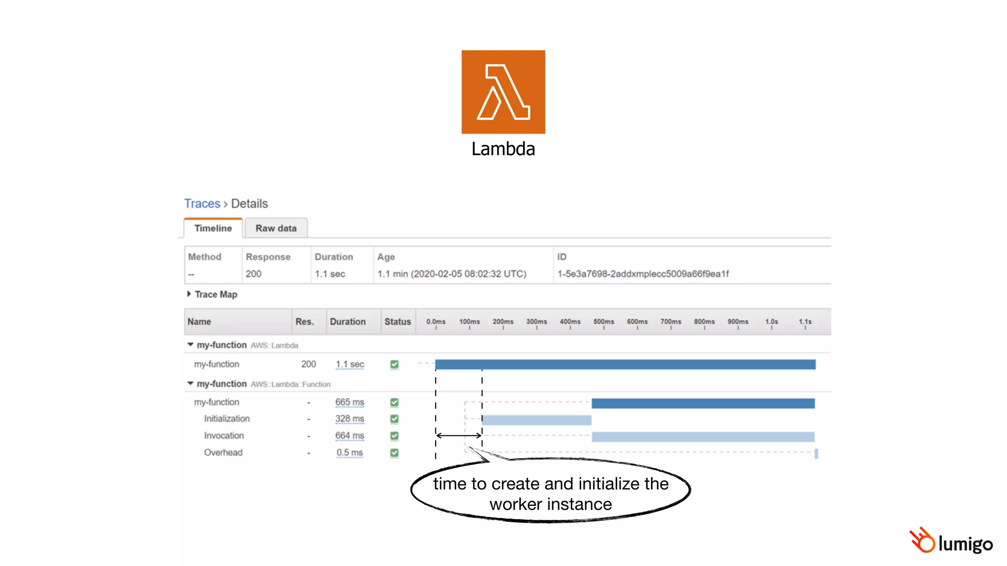 Lambda
time to create and initialize the
worker instance
 