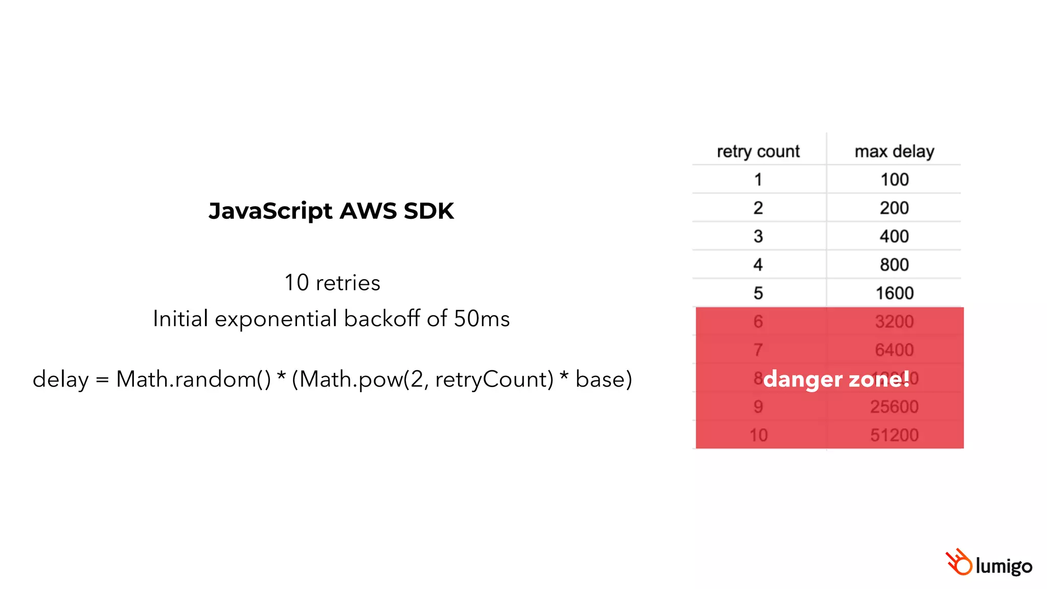 10 retries
Initial exponential backoff of 50ms
delay = Math.random() * (Math.pow(2, retryCount) * base)
JavaScript AWS SDK
danger zone!
 