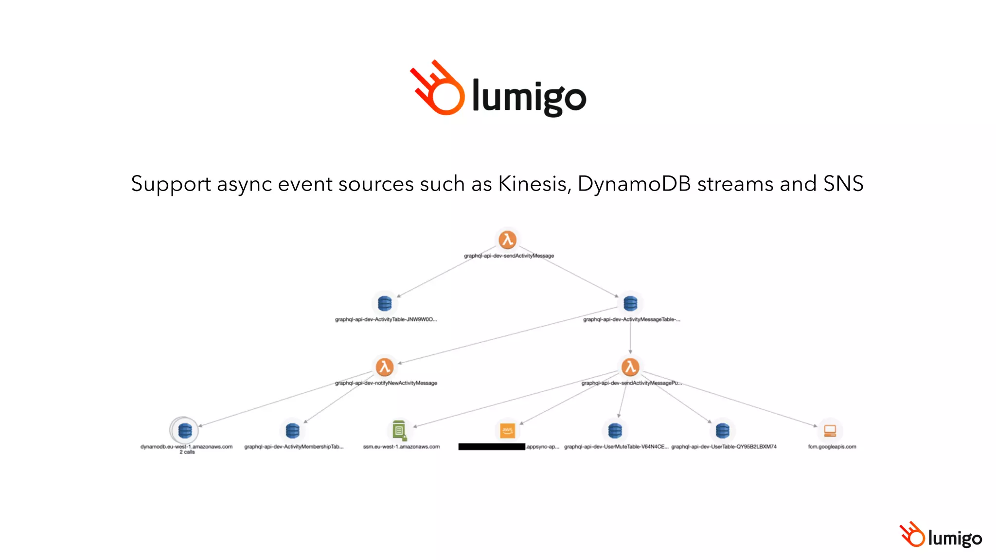 Support async event sources such as Kinesis, DynamoDB streams and SNS
 