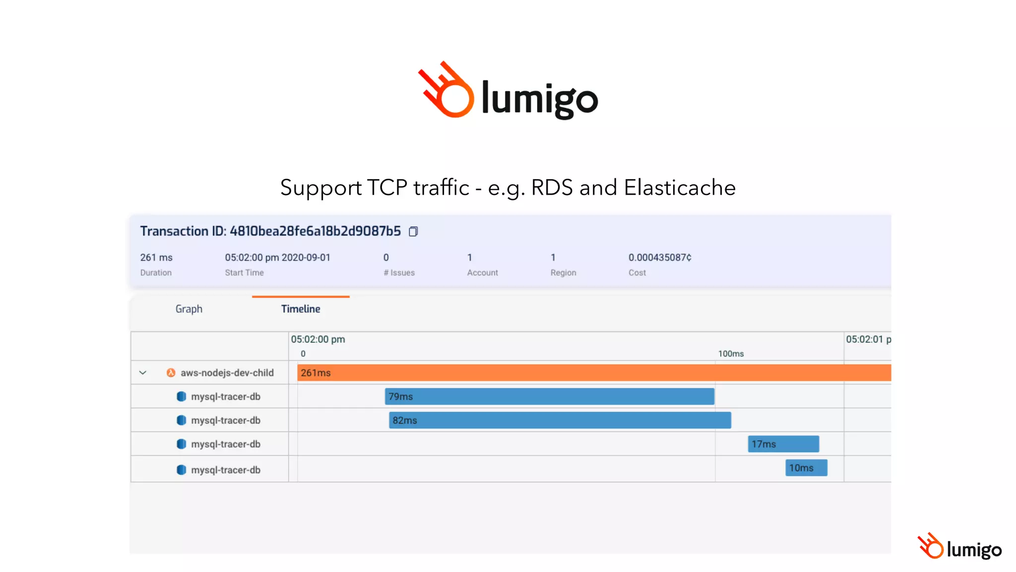 Support TCP trafﬁc - e.g. RDS and Elasticache
 