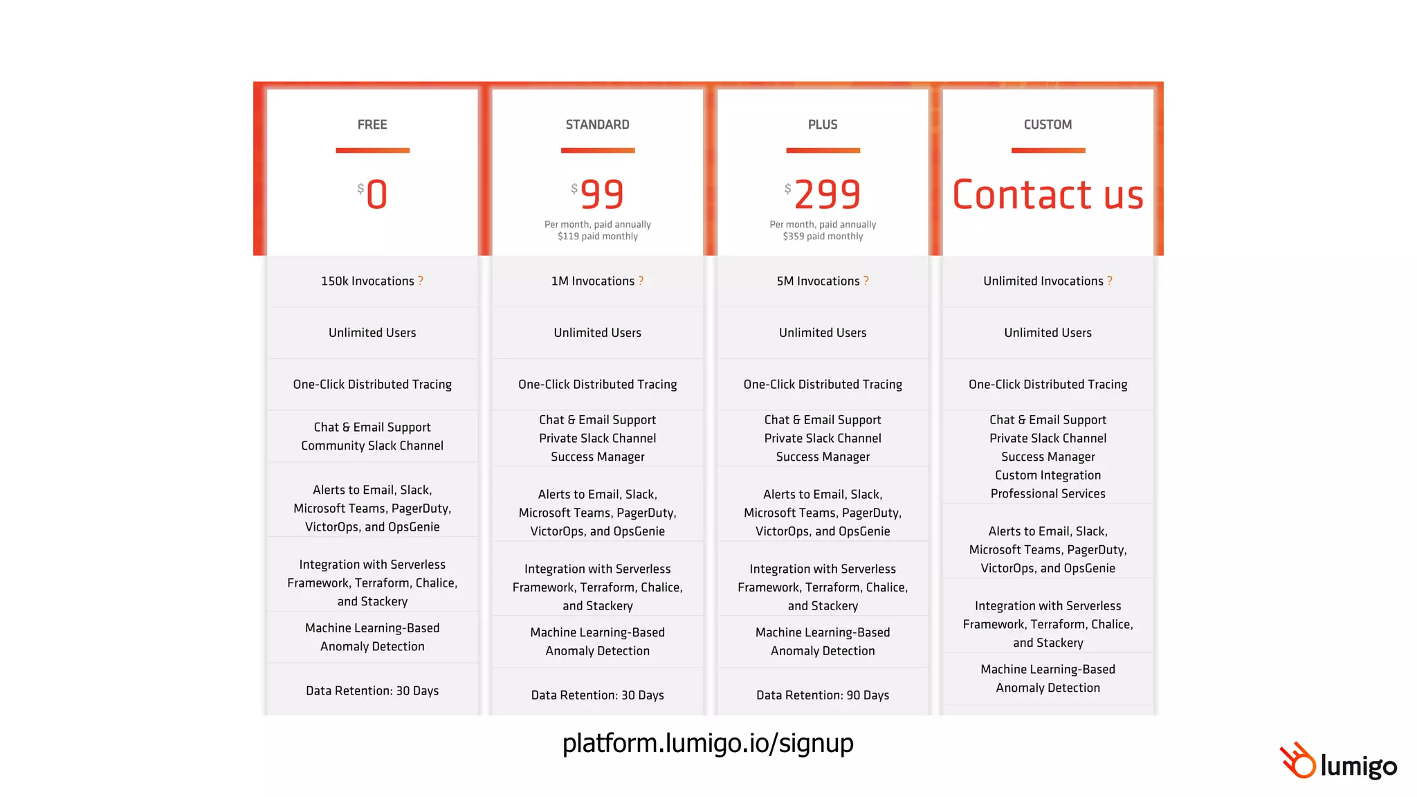 platform.lumigo.io/signup
 
