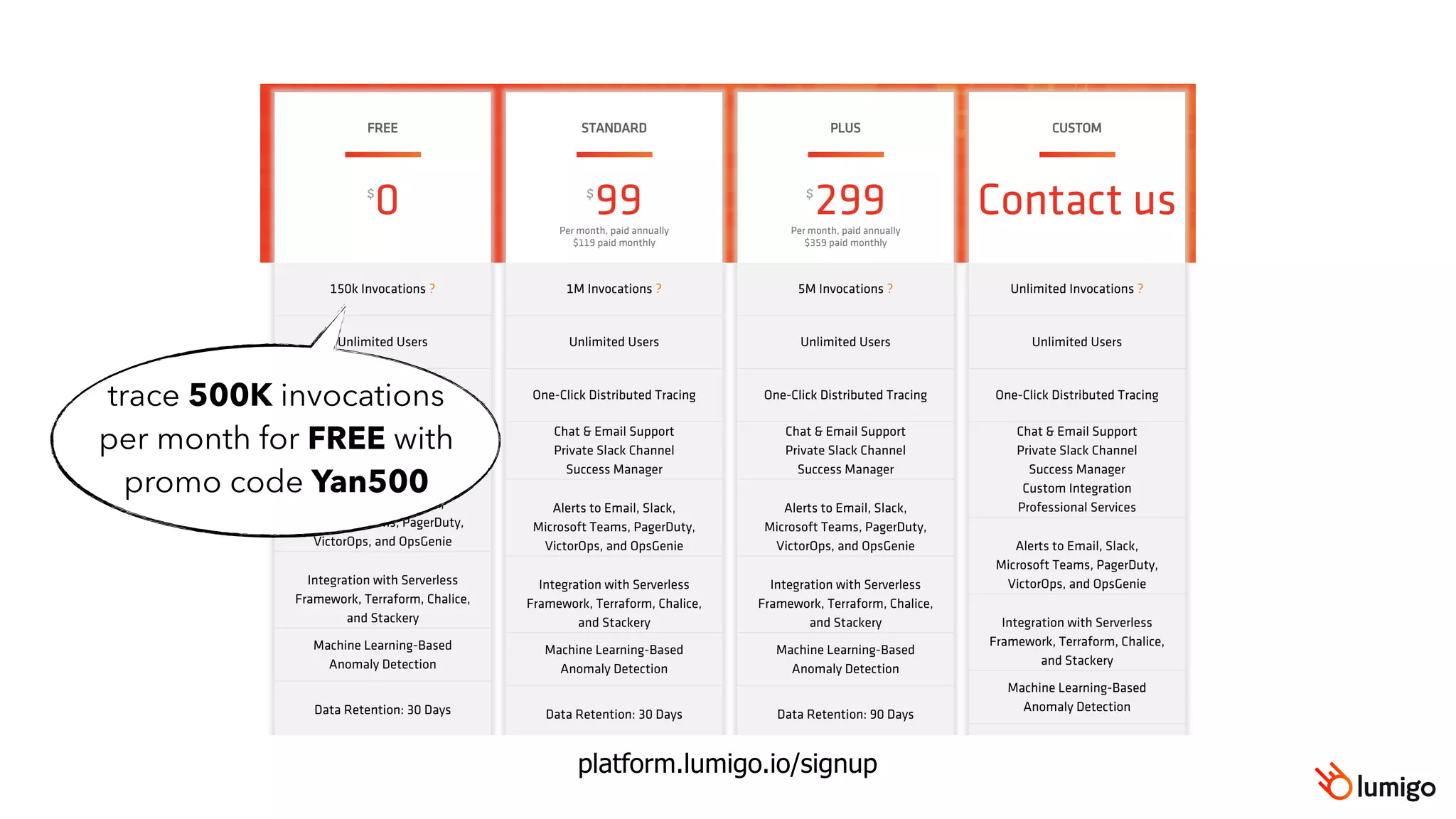 trace 500K invocations
per month for FREE with
promo code Yan500
platform.lumigo.io/signup
 