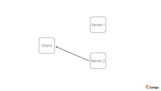 Client
Server 1
Server 2
 