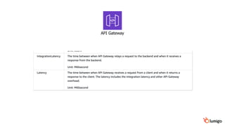 API Gateway
 