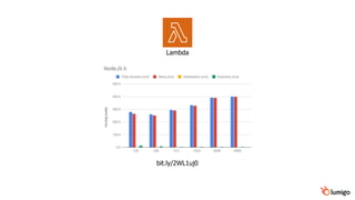 bit.ly/2WL1uj0
Lambda
 