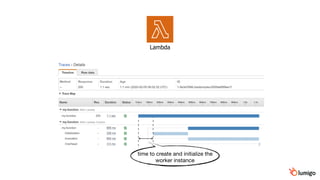 Lambda
time to create and initialize the
worker instance
 