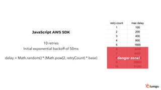 10 retries
Initial exponential backoff of 50ms
delay = Math.random() * (Math.pow(2, retryCount) * base)
JavaScript AWS SDK
danger zone!
 