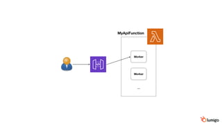 MyApiFunction
Worker
Worker
…
 