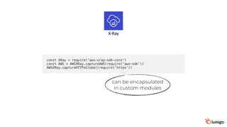 X-Ray
can be encapsulated
in custom modules
 