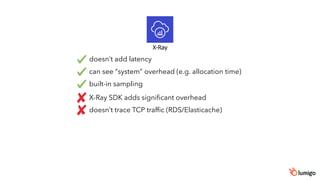 X-Ray
doesn’t add latency
can see “system” overhead (e.g. allocation time)
built-in sampling
X-Ray SDK adds signiﬁcant overhead
doesn’t trace TCP trafﬁc (RDS/Elasticache)
 