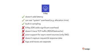 X-Ray
doesn’t add latency
can see “system” overhead (e.g. allocation time)
built-in sampling
X-Ray SDK adds signiﬁcant overhead
doesn’t trace TCP trafﬁc (RDS/Elasticache)
poor support for saync event sources (only SNS)
doesn’t capture request & response data
logs and traces are separate
 