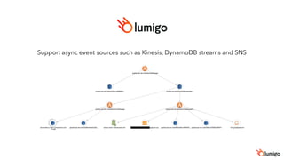 Support async event sources such as Kinesis, DynamoDB streams and SNS
 