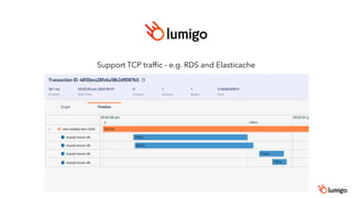 Support TCP trafﬁc - e.g. RDS and Elasticache
 