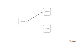 Client
Server 1
Server 2
 