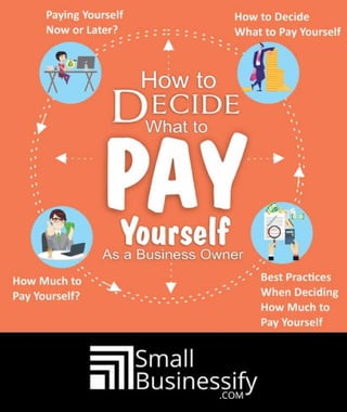 How To Decide What To Pay Yourself  Infographic