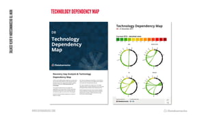 WWW.DATABARRACKS.COM
TECHNOLOGY DEPENDENCYMAP
HOW
TO
DECOMMISSION
A
DATA
CENTRE
 