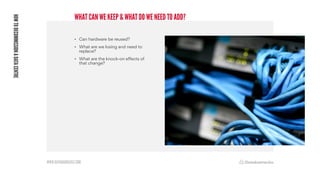 WWW.DATABARRACKS.COM
WHAT CAN WE KEEP & WHAT DO WE NEED TO ADD?
HOW
TO
DECOMMISSION
A
DATA
CENTRE
• Can hardware be reused?
• What are we losing and need to
replace?
• What are the knock-on effects of
that change?
 