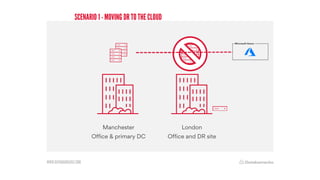 WWW.DATABARRACKS.COM
Manchester
Office & primary DC
SCENARIO 1 - MOVING DR TO THE CLOUD
London
Office and DR site
 